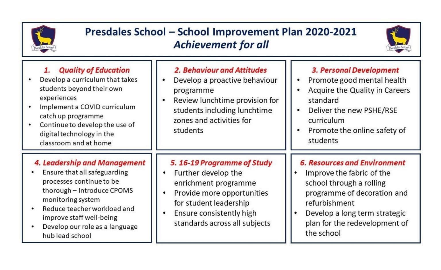 presentation of school improvement plan
