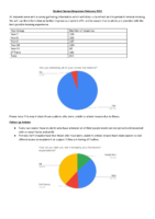Student Survey Responses