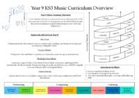 Year 9 Curriculum Map