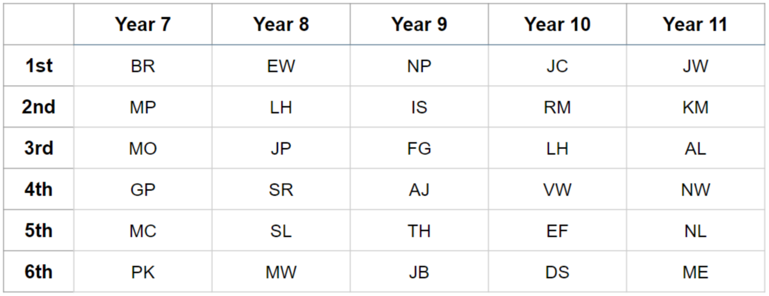 Sparx Maths update … – Presdales School & Sixth Form | Ware | Hertfordshire