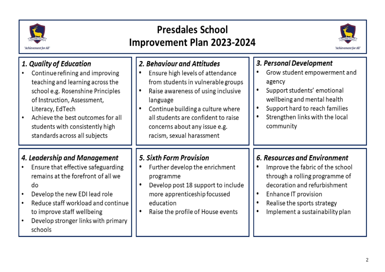 School Evaluation and Improvement – Presdales School & Sixth Form ...