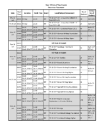 Year 10 End of Year Exam Timetable