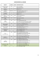 Exam Board Information