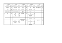 Extra curricular Clubs list Autumn 2025 