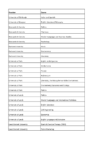 Destinations of Students 2025