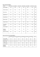 Board Attendance 2024-25